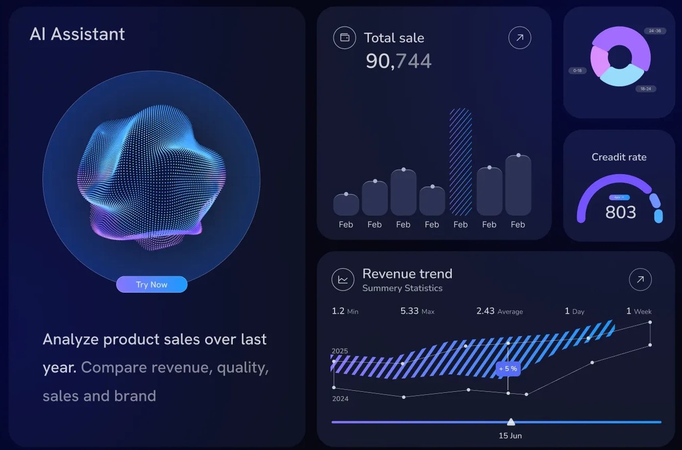 AI analytics dashboard